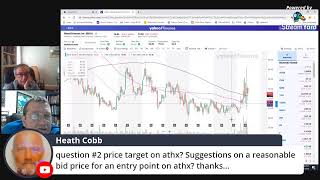 Dr. J, Spike & friends 4/1/20 ATHX CVM Focus stocks of the week & qqq djia uso
