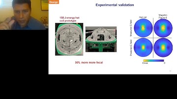 Improving the Precision and Targeting of Transcranial Magnetic Stimulation