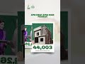 "Apni Chhat Apna Ghar: Turning the dream of homeownership into reality across Punjab.