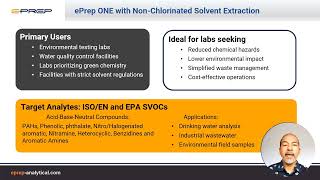 APPLICATION NOTE: SVOC IN WATER USING LOW DENSITY NON-CHLORINATED SOLVENTS