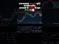 #trading
