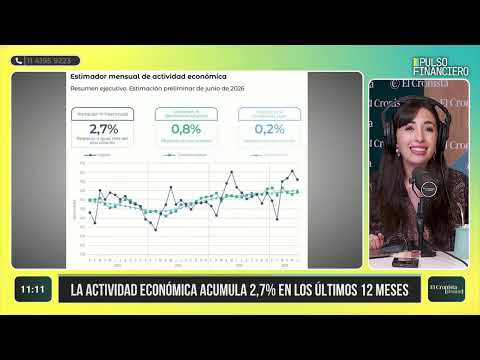 Updated Data: BCRA Reserves, International Trade, and Economic Activity in Argentina