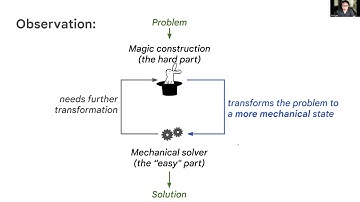 Trieu H. Trinh | Solving olympiad geometry without human demonstrations
