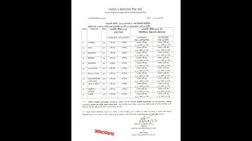 SSC 2021 Marks Distribution Revealed | এসএসসি ২০২১ সালের মানবন্টন প্রকাশ | SSC manbonton 2021