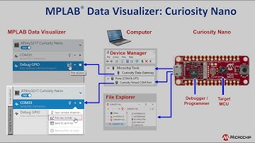 Getting Started with CNano (MPLAB Tools) | MPLAB® Data Visualizer