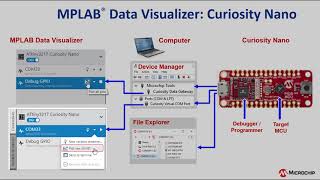 Getting Started with CNano (MPLAB Tools) | MPLAB® Data Visualizer