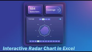 Celebrity How to Make Interactive Radar Chart in Excel with Functional Design Profile
