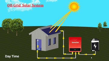 On-Grid VS Off-Grid VS Hybrid Solar System | Which is best #solarsystem #panel