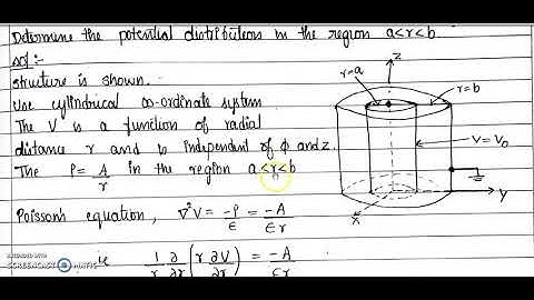 SJEC Lectures: Electromagnetic Field Theory: Poisson