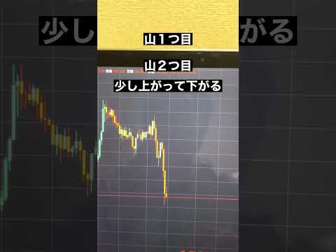 【FX基礎】●●が出たら売り【Wトップ】#shorts