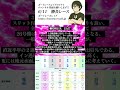 【ボートレース予想】6/11尼崎11R_15:57ボートレース #予想 #ボートレースレイド