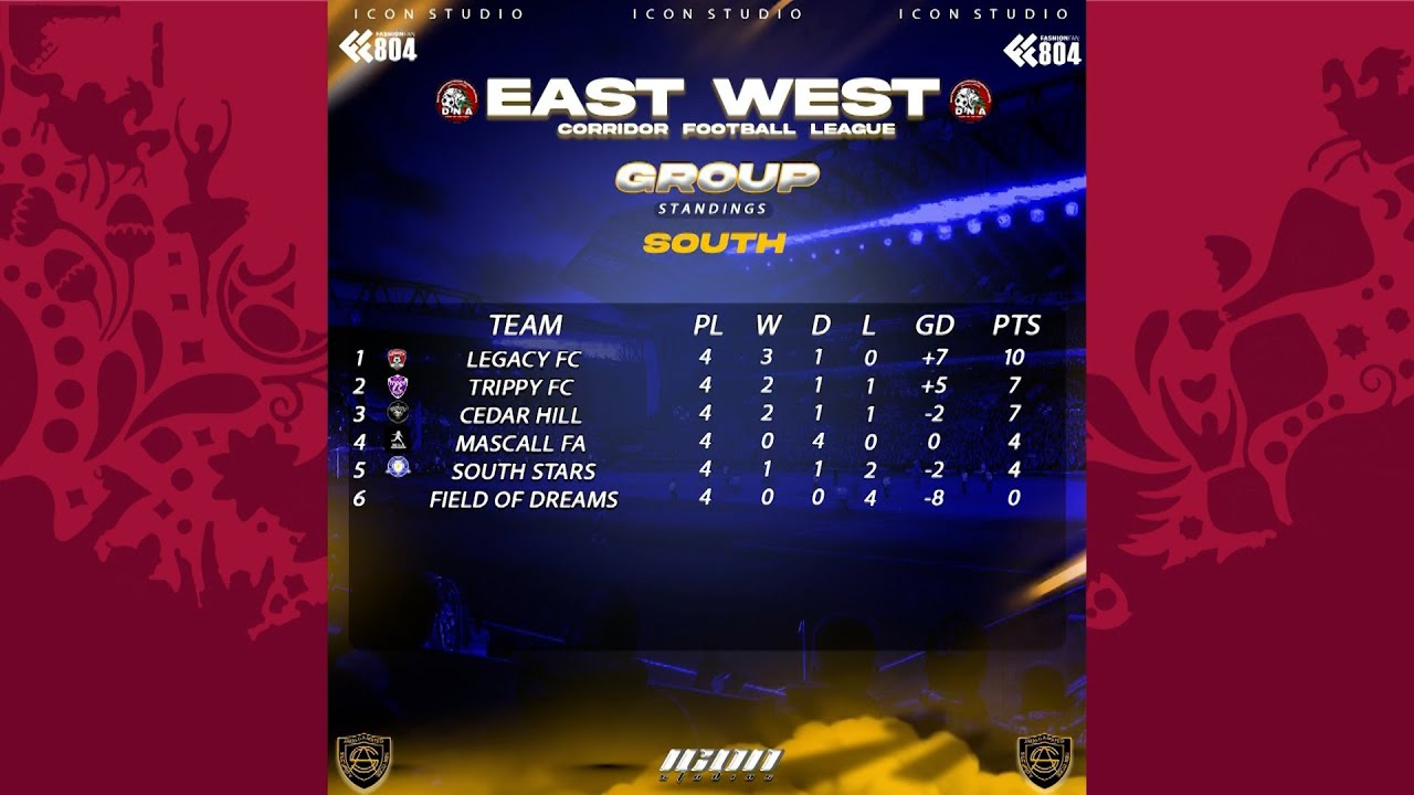 В футбольной лиге East West Corridor накаляется борьба за выход в 1/16 финала.