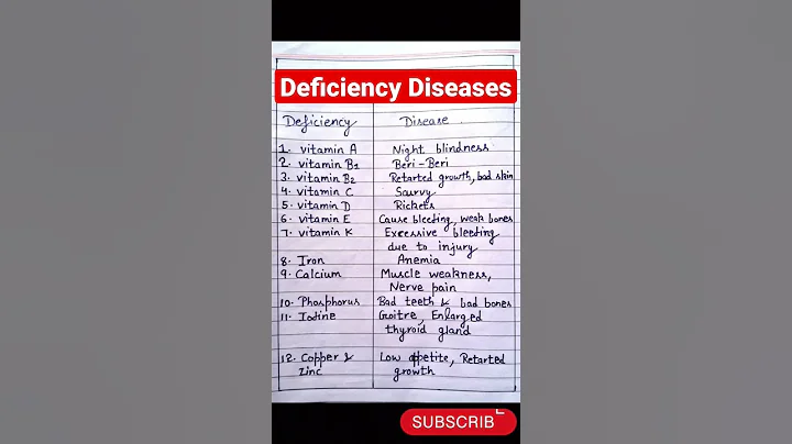 Deficiency Diseases #vitamin #healthy - DayDayNews