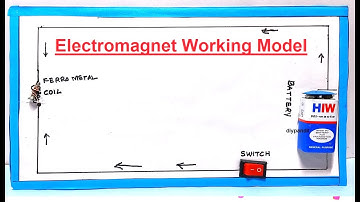 electromagnet working model science project - diy | DIY pandit
