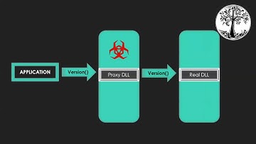 Mystiko - DLL hijacking