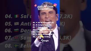 Eurovision 2026: Top 10 by Instagram Followers #eurovision #eurovision2026 #esc #esc2026