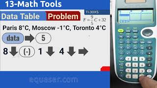 TI-30XS Multiview 10/11: Math tools, Table of Value