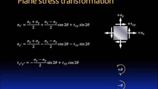 08.1 Plane stress transformation