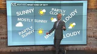 What's the difference between partly cloudy and partly sunny?