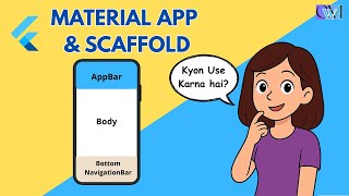 Flutter App Banane Ka Sahi Tareeka! 🔥 | MaterialApp & Scaffold full Explaination #flutter #coding
