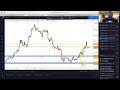 How To Back Test Your Forex Strategy - YouTube