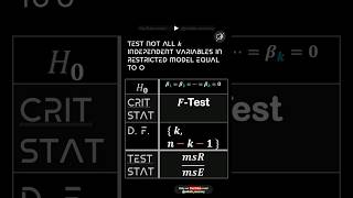 Test Not All k Independent VARIABLES IN Restricted MODEL EQUAL TO 0 # Maths ! Statistics