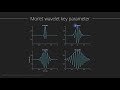 The stationarity assumption of wavelet convolution