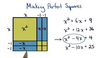 Making Perfect Square Trinomials - Visualizing Algebra