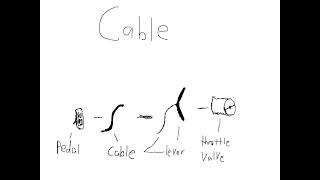 Cable Throttle Vs. Drive by wire