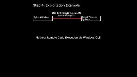 Windows: Windows OLE Remote Code Execution Vulnerability (CVE-2025-21298)
