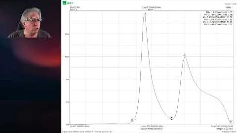 RF Testing Basics, Does Size Really Matter?