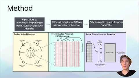 VCCA2024 [18] Nils NMT Marggraf-Turley-  Comparative Analysis of EEG-Based Sound Location Decoding