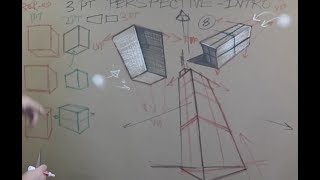 THE BASICS: Rudiments of 3pt Perspective Intro #2 The Basics Rudiments Of Linear Perspective 2 Pt 1