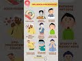 9 Early Symptoms of Influenza A Everyone Should Know