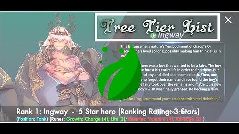 Kingdom of Heroes: Tactics War (Tier Guide 4: Tree Heroes)