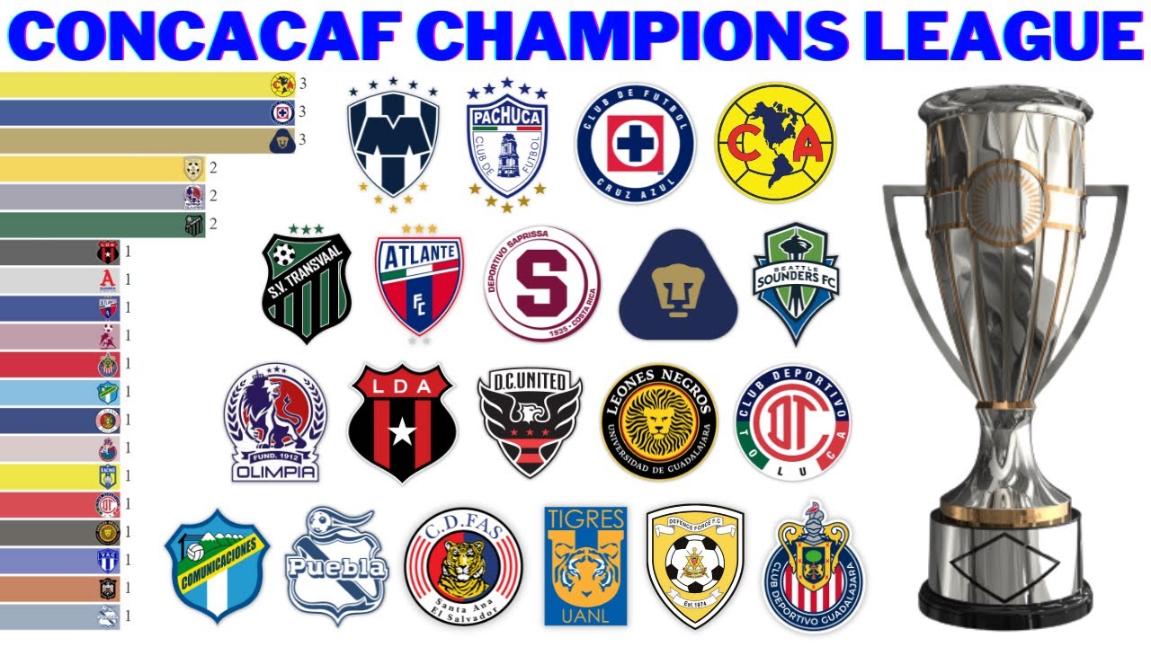 Campeões da Concacaf Champions League (1962 2022) Concachampions