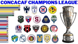 Campeões da Concacaf Champions League (1962  2022) | Concachampions