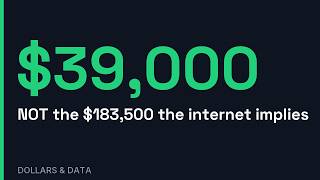 Are You Behind? Net Worth by Age in 2026 (Real Data)