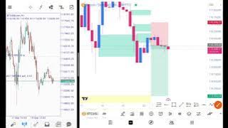Ilmu Candlestik Yang Wajib dikuasai semua Traderš„
