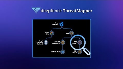 Security Observability for Cloud Native Architectures