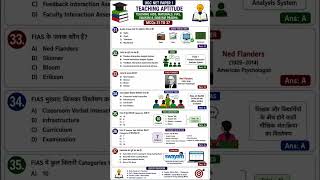 Teaching Aptitude mcqs part 22 ugc net paper 1 | #ugcnet #education #paper1