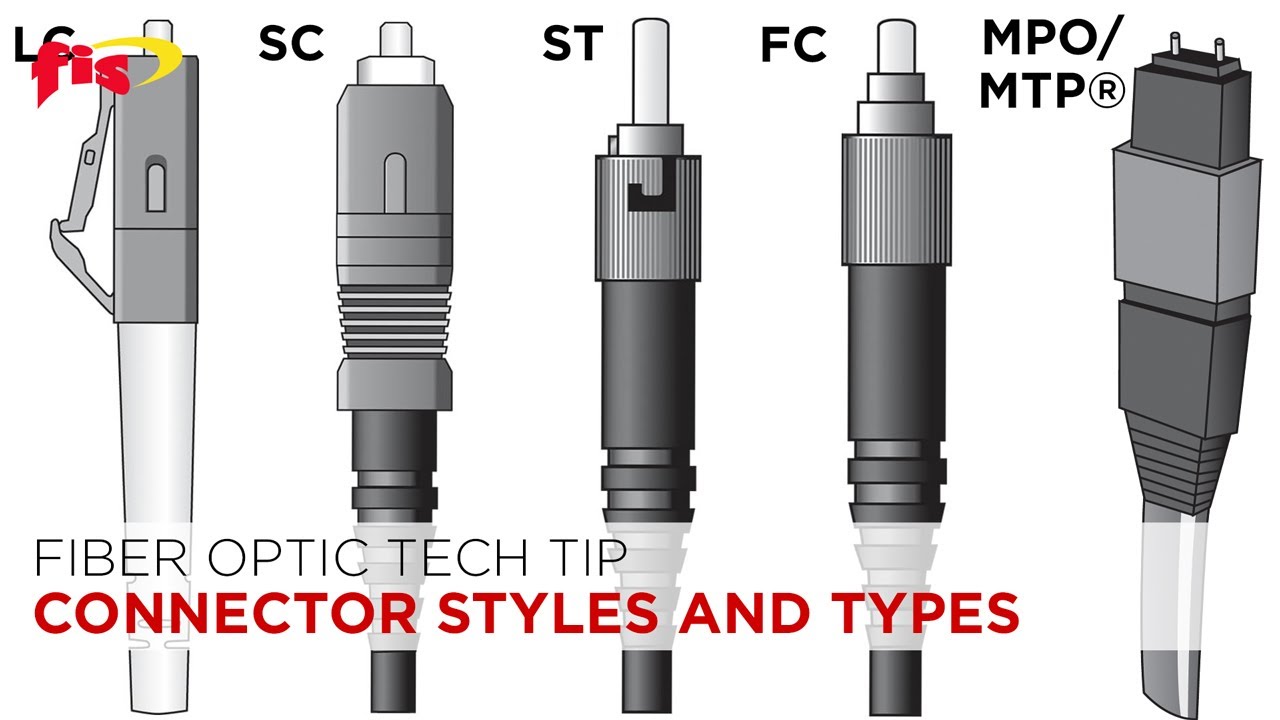 อุปกรณ์ fiber optic มีอะไรบ้าง  2022 Update  Fiber Optic Tech Tip: What Are the Most Common Fiber Optic Connectors?