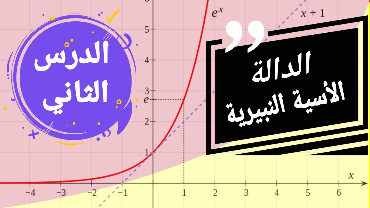 الدالة الأسية: الدرس الثاني