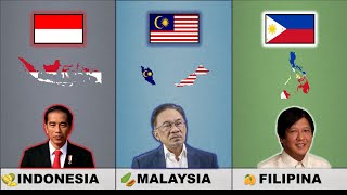 perbandingan Indonesia, malaysia dan Filipina ‼️ Resimi