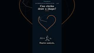 Can Rotating Circles Draw Anything