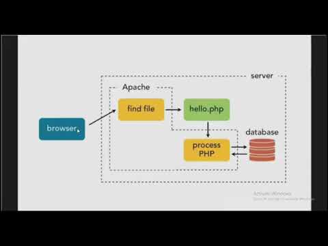 PHP Episode 5 - Operational trial in php - Developers4U