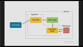 PHP Episode 5 - Operational trial in php - Developers4U