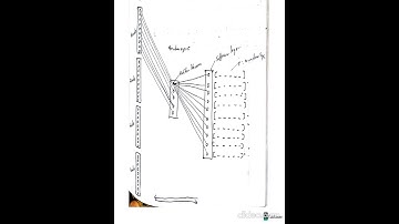 NLP notes#shorts #nlp #video #notes #datascience #deeplearning #machinelearning #viral #trending #ai