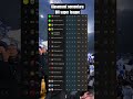Kelasement Sementara BRI Super League