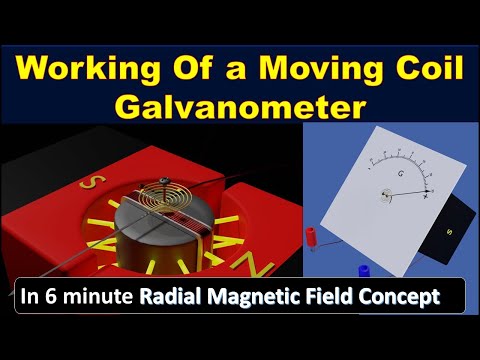 Galvanometer | moving coil galvanometer 12th class explanation construction and working animation